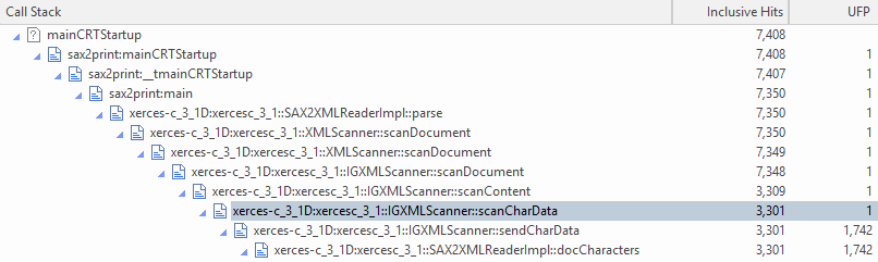 Image showing call graph profile produced in Enterprise Architect