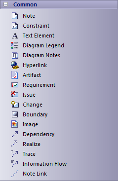 The Common page of the diagram toolbox in Sparx Systems Enterprise Architect.