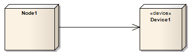 UML Deployment diagram showing a Communication Path between a Node and a Device.