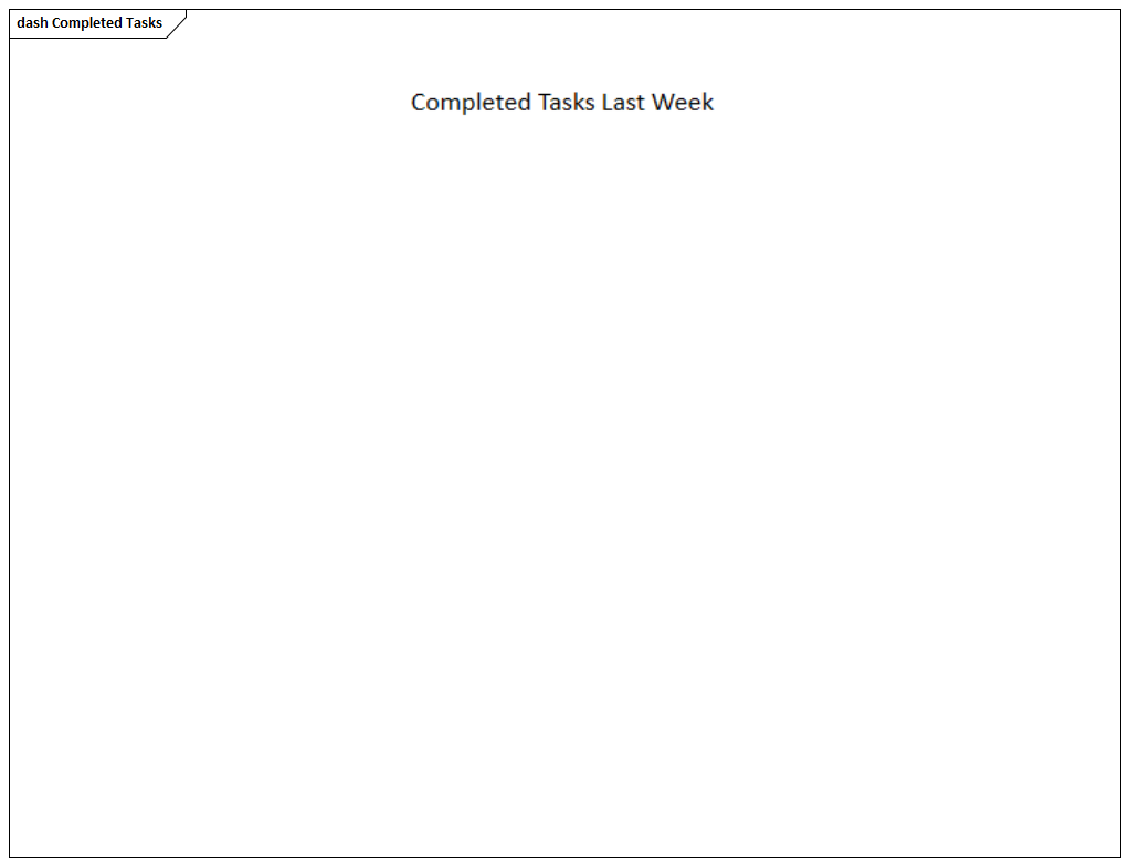 A Chart generated in the Sparx Systems Enterprise Architect Charting Facility.