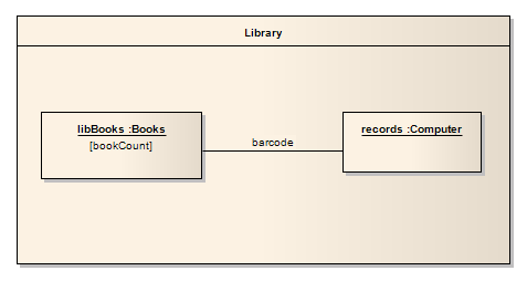 A composite structure model showing Parts in Sparx Systems Enterprise Architect.