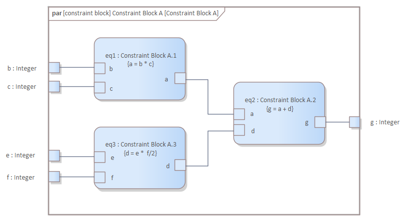 SysML Constraint Block Parameter diagram under simulation in Sparx Systems Enterprise Architect