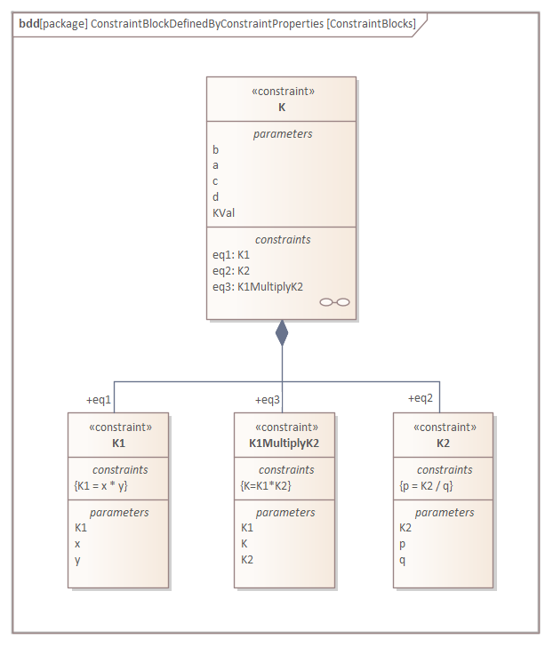 Constraint Properties in Business Process Simulation in Sparx Systems Enterprise Architect