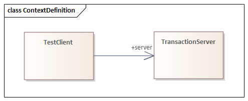 Class diagram providing context definition in Sparx Systems Enterprise Architect