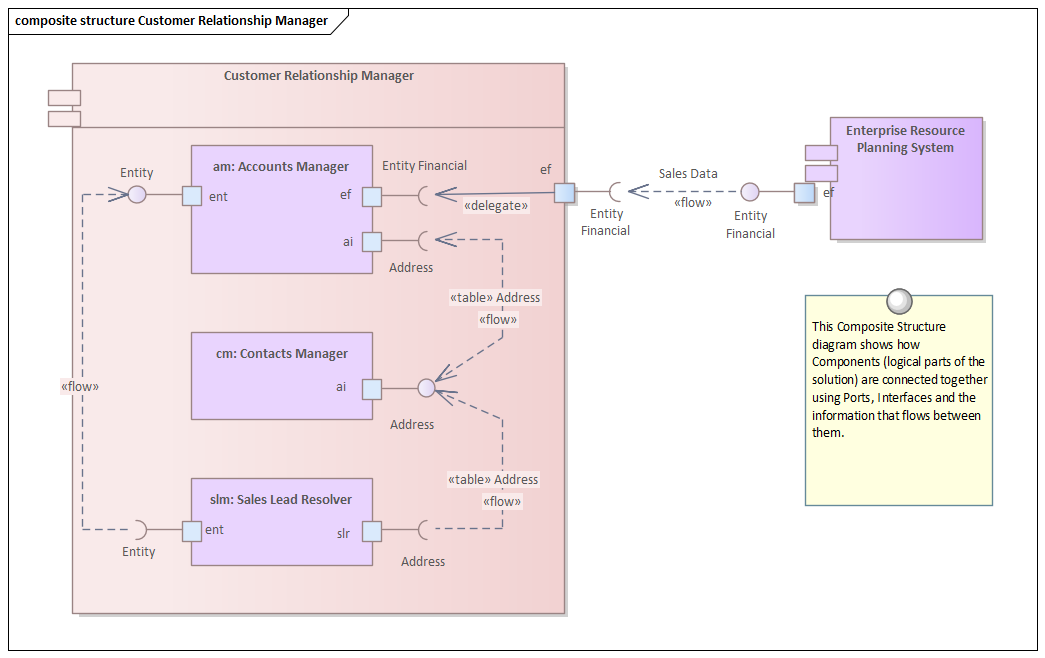 Business Analysis Techniques, Sparx Systems Enterprise Architect Functional Decomposition 