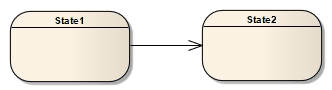 A state flow or transition between two UML State elements.