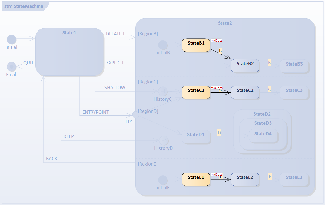 Live simulation of executing code in executable state machine