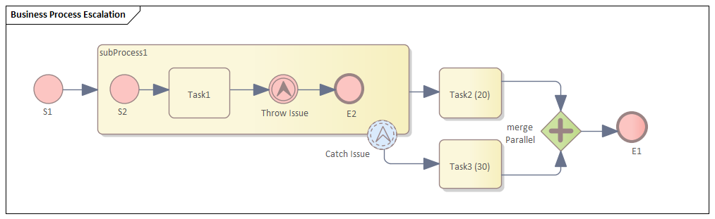 Example BPMN Business Process Simulation in Sparx Systems Enterprise Architect