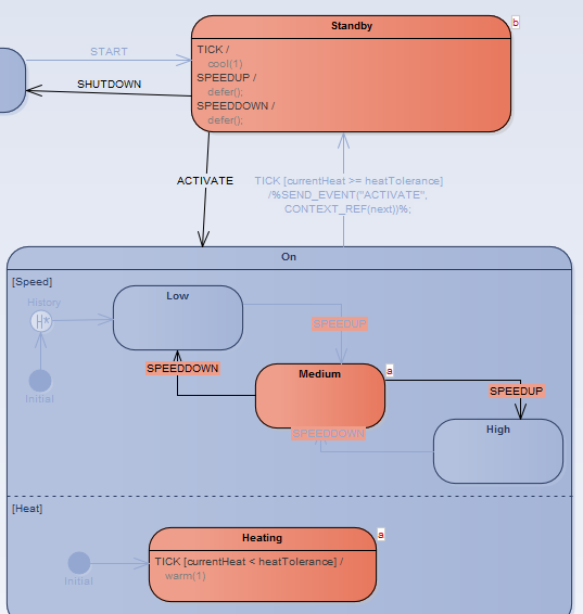 The executable state machine Turbine example from Enterprise Architect's example model