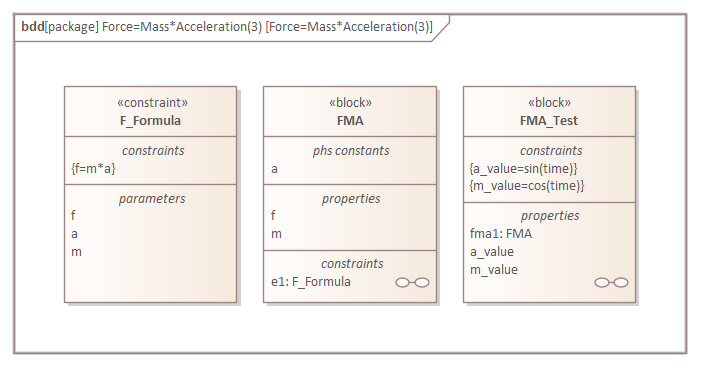 Block Definition diagram, SysML System Simulation in Sparx Systems Enterprise Architect