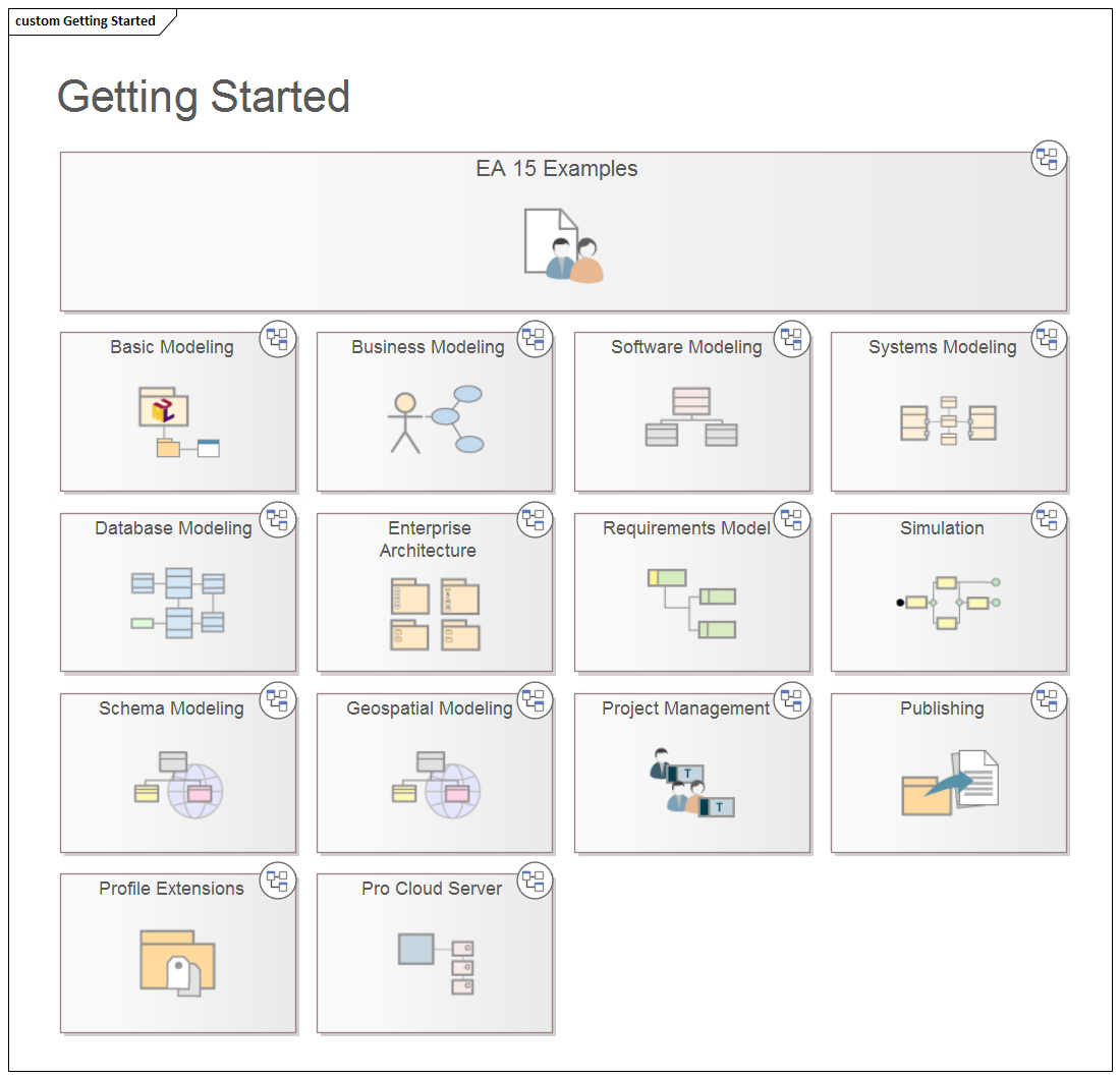 A Sparx Systems Enterprise Architect Custom diagram, containing Navigation Cell elements.