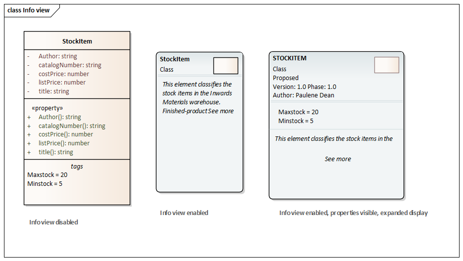 Class diagram showing the element Info View format in Sparx Systems Enterprise Architect