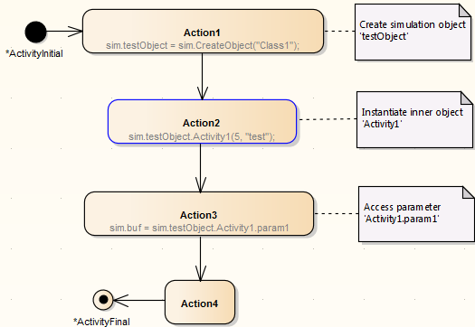 Instantiation of inner objects in model simulation