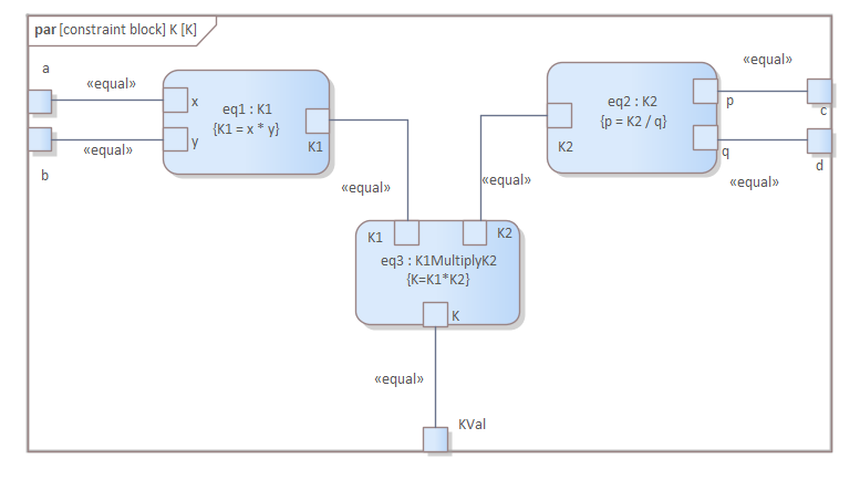 Constraint Block in Business Process Simulation in Sparx Systems Enterprise Architect