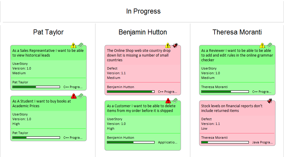 Showing a hybrid 'Scrumban' methodology on a Kanban diagram in Sparx Systems Enterprise Architect.