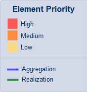 Showing a diagram legend listing the special colors used on a diagram with their meanings.