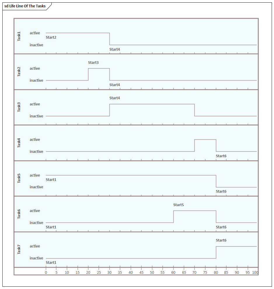 Example Timing Diagram Task Lifelines in Sparx Systems Enterprise Architect