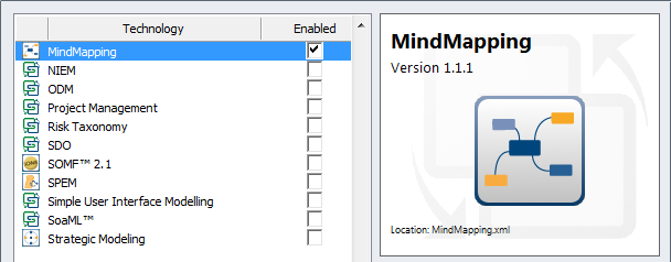 MindMapping MDG Technology in Sparx Systems Enterprise Architect.