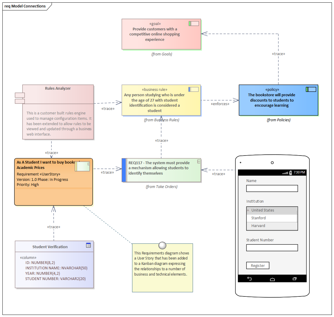 Insert Related Elements in Sparx Systems Enterprise Architect provides traceability.