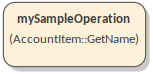 A UML CallOperationAction element.