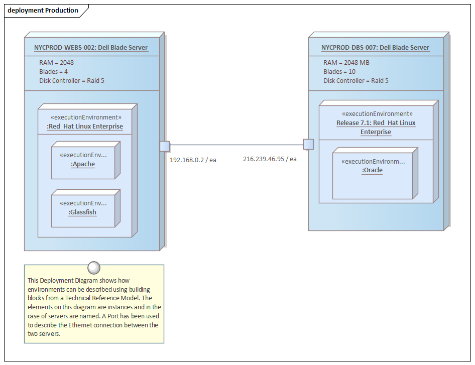 Business Analysis tools, Deployment diagram in Sparx Systems Enterprise Architect