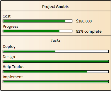 An element with multiple progress bar tagged values.