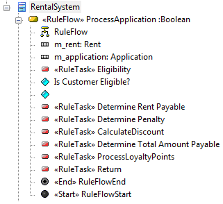 Showing parameters in the Project Browser in Sparx Systems Enterprise Architect.