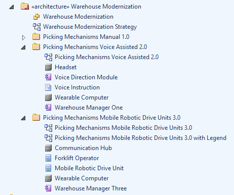 Showing time aware model in the Project Browser in Sparx Systems Enterprise Architect.