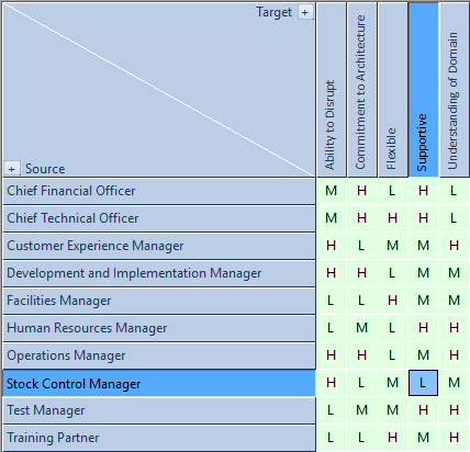 Using the Relationship Matrix in Sparx Systems Enterprise Architect.