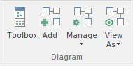 Diagram panel of the Design ribbon in Sparx Systems Enterprise Architect.