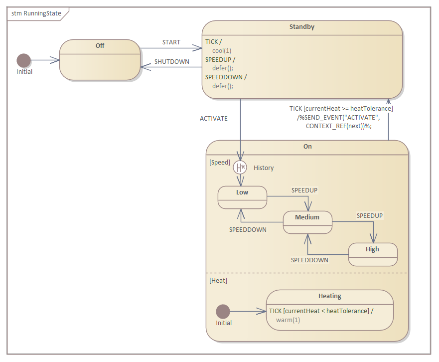 Running States for Business Process Simulation in Sparx Systems Enterprise Architect