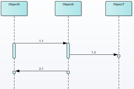 Using Activation rectangles to denote the time an Object is active ina Sequence diagram using Sparx Systems Enterprise Architect.