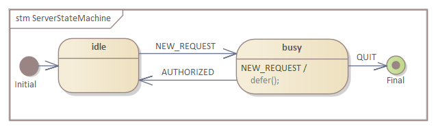 Simple example State Machine diagram in Sparx Systems Enterprise Architect