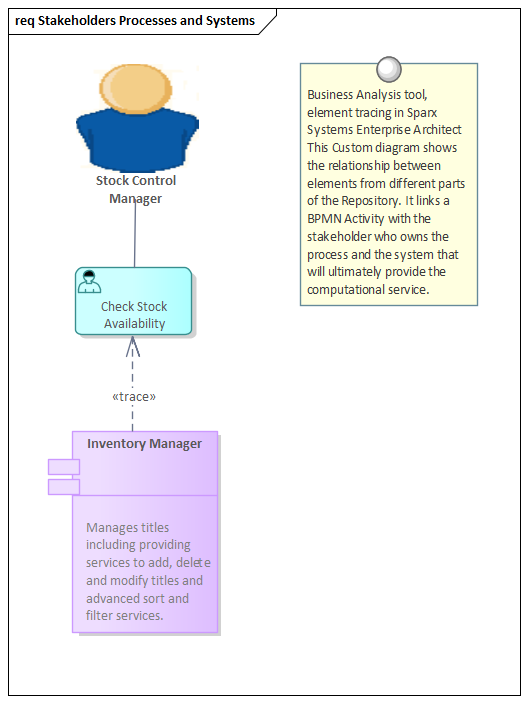 Business Analysis tool, element tracing in Sparx Systems Enterprise Architect