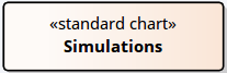 Showing a standard chart element.