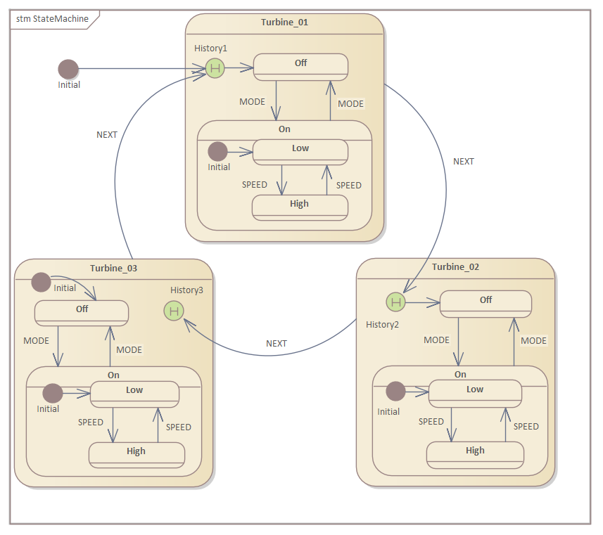 ShallowHistory Pseudostate Simulation StateMachine, Sparx Systems Enterprise Architect