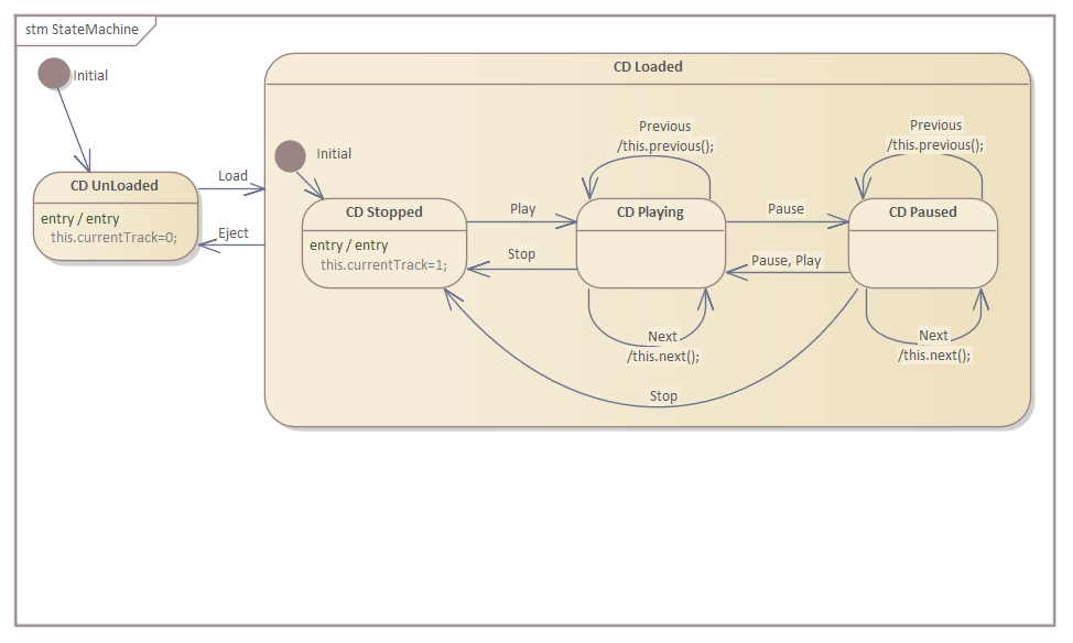 Example StateMachine diagram showing state change in Sparx Systems Enterprise Architect