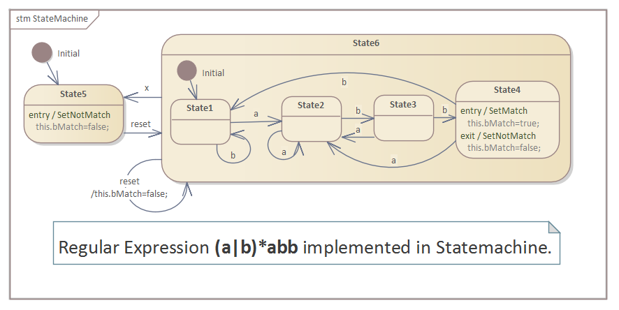 Example Regular Expression in StateMachine in Sparx Systems Enterprise Architect.