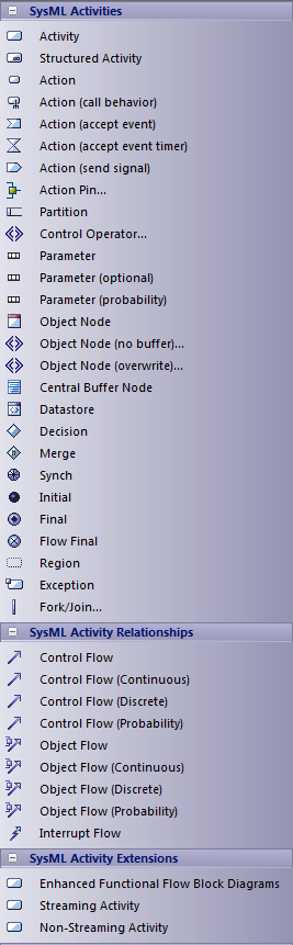 SysML Activity diagram toolbox