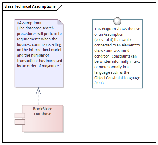 Technical assumption modeled as a constraint in Sparx Systems Enterprise Architect