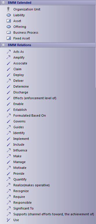 TOGAF Business Motivation Model (BMM) toolbox in Sparx Systems Enterprise Architect.