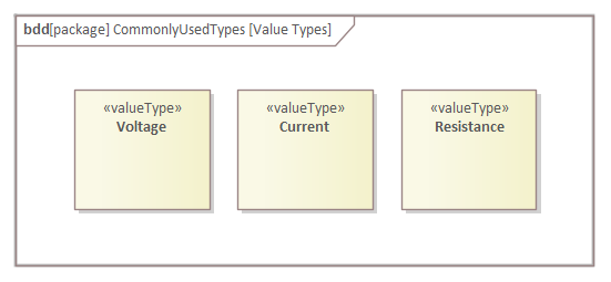 Value Type Blocks in SysML System Simulation in Sparx Systems Enterprise Architect